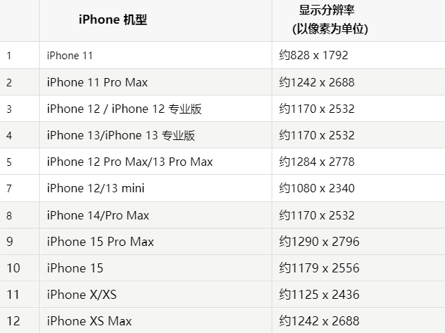 苹弥渡果维修分享iPhone主屏幕壁纸显得模糊怎么办