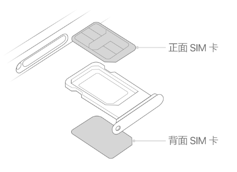 弥渡苹果15维修分享iPhone15出现'无SIM卡'怎么办 