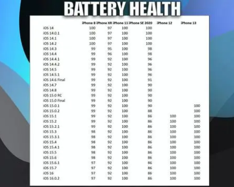 弥渡苹果手机维修分享iOS16.0.2值得升级吗 
