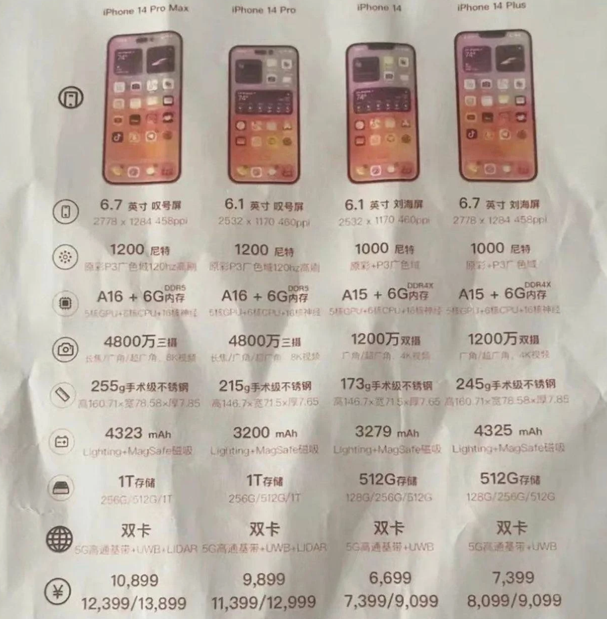 弥渡苹果14维修分享苹果 iPhone 14 预售价现身 