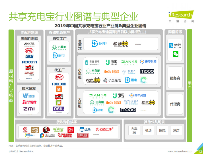 弥渡苹果手机维修分享iPhone 12 如何安全使用共享充电宝 