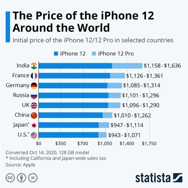弥渡苹果手机维修分享哪个购买iPhone 12/12 Pro更便宜 