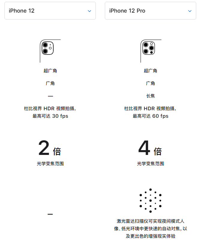 弥渡苹果手机维修分享苹果 iPhone 12 与 iPhone 12 Pro 选哪款 